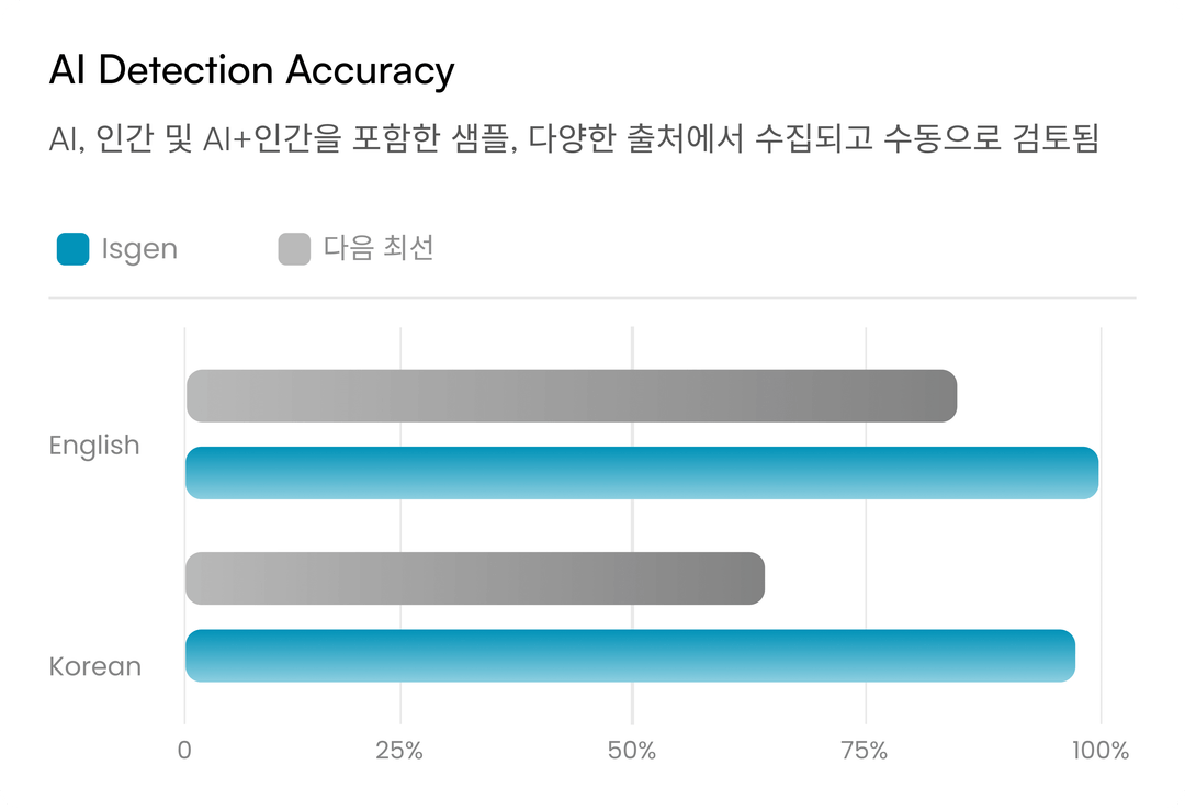 최첨단