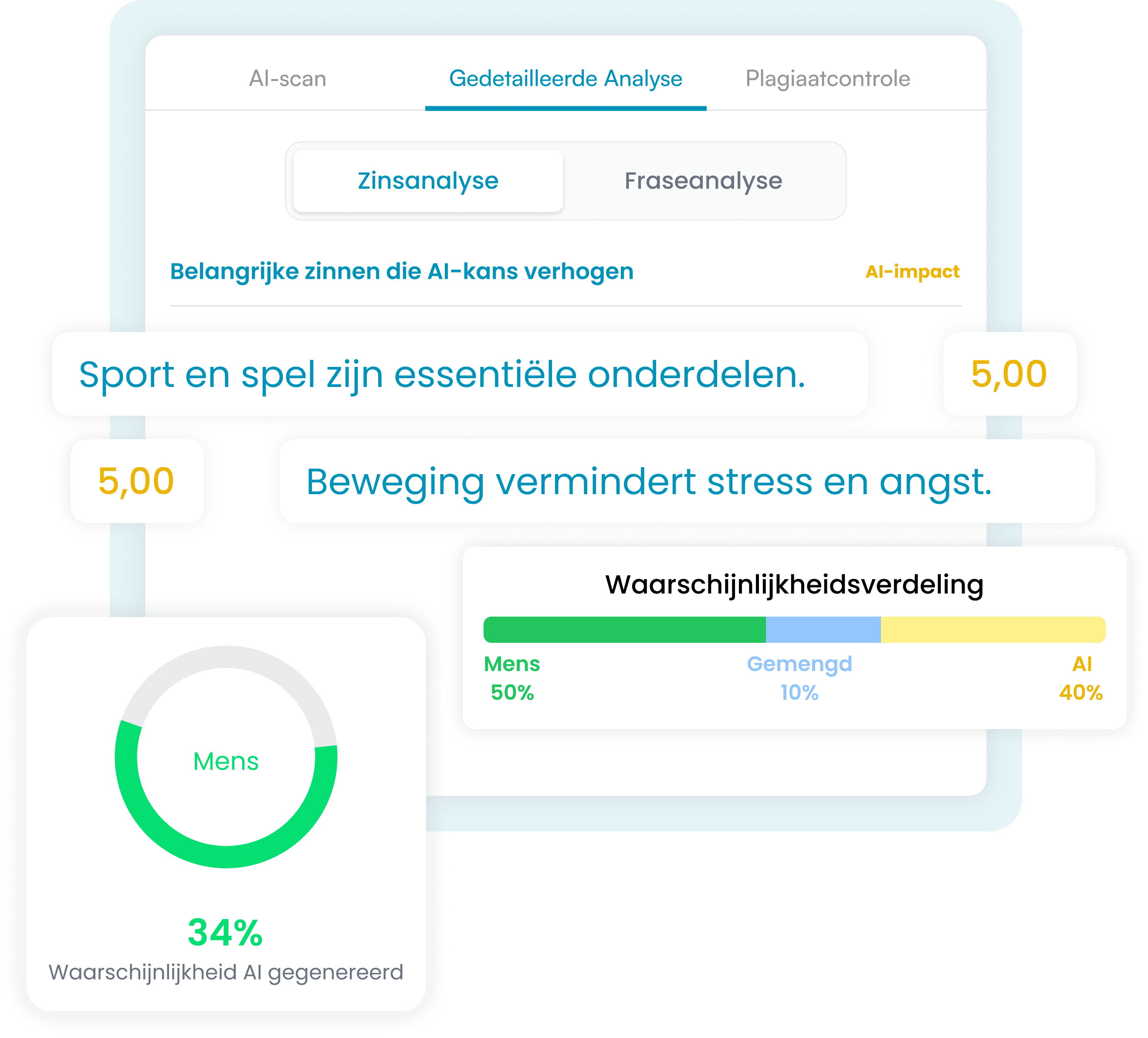 3. Resultaten beoordelen
