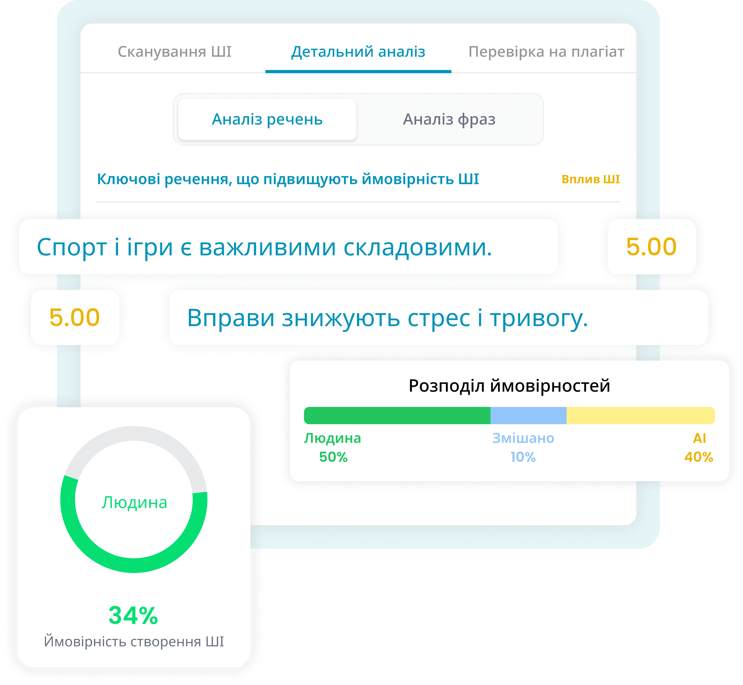 3. Результати огляду