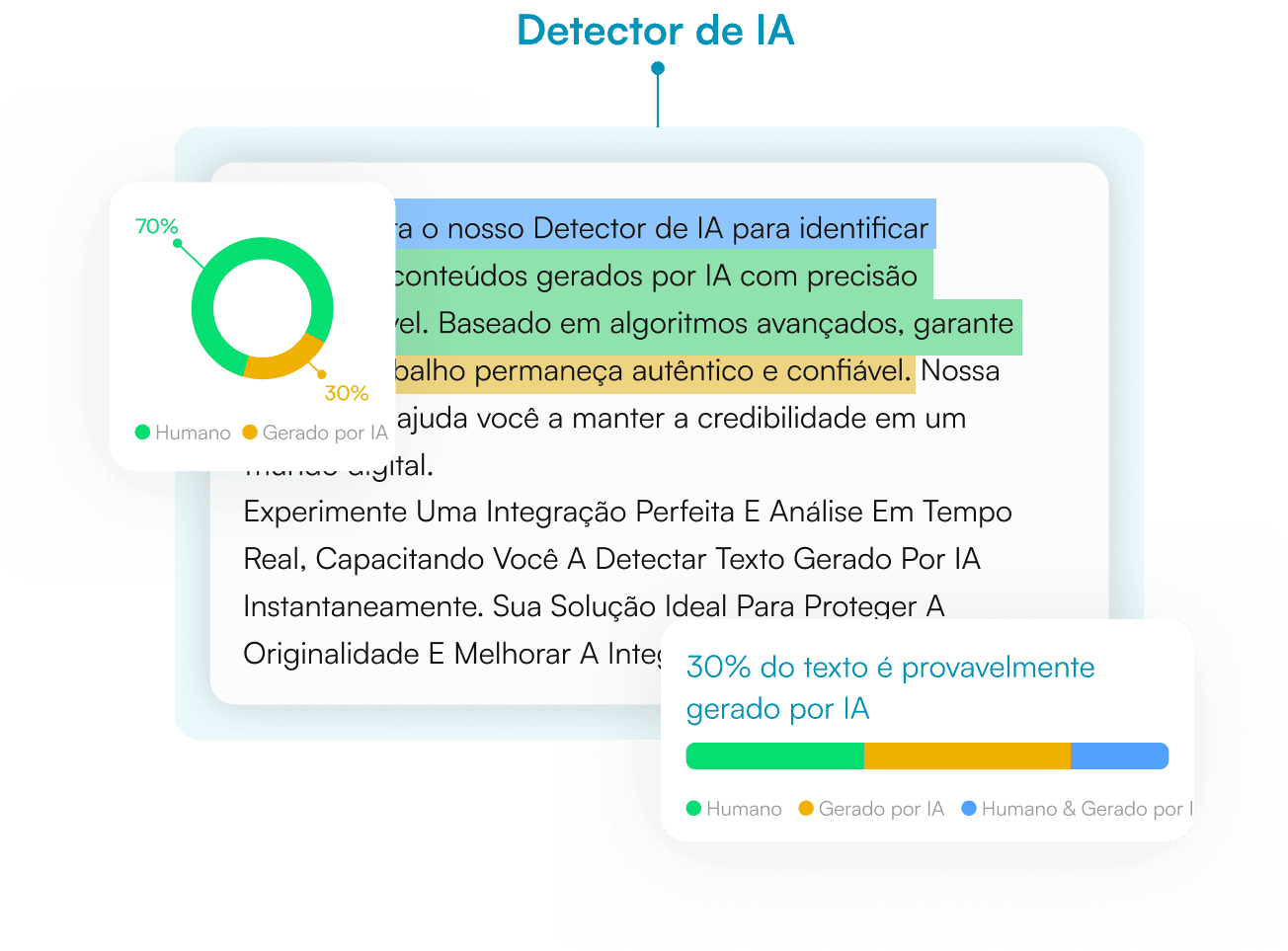 Detector de IA