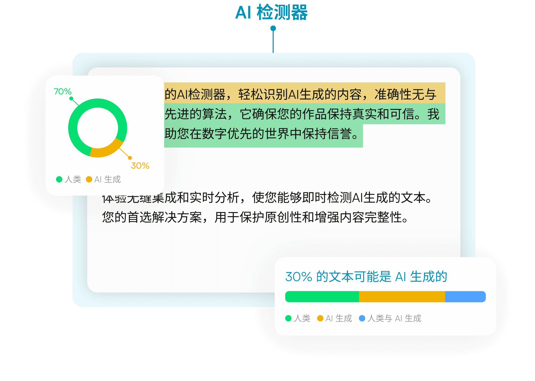 AI检测器