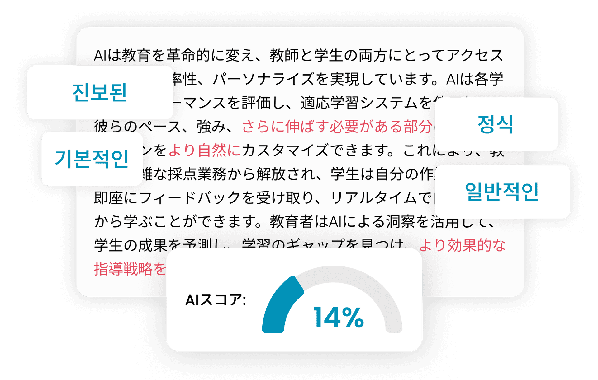AI ヒューマナイザー