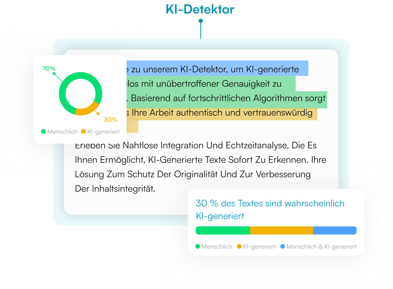 KI-Detektor