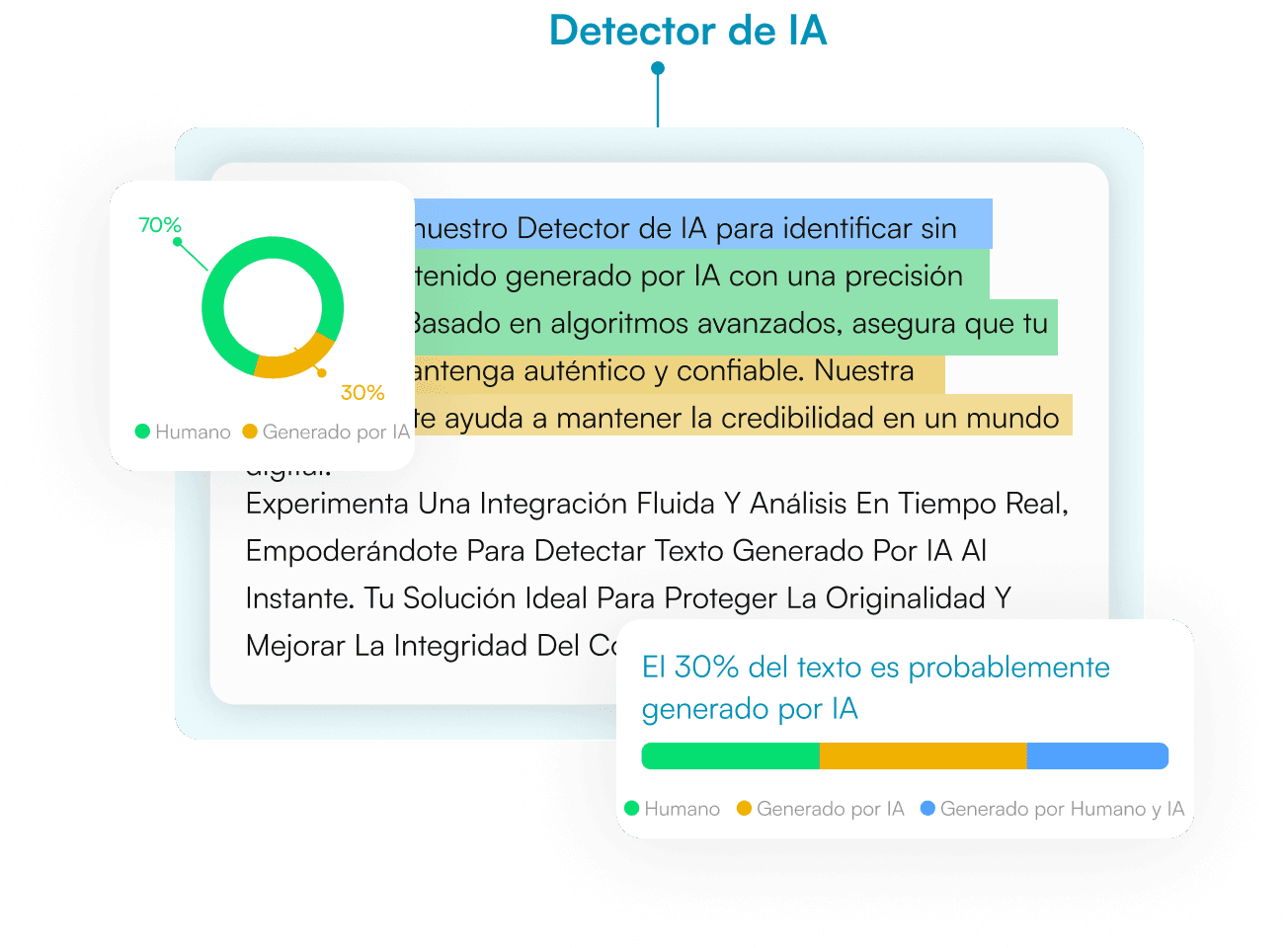 Detector de IA