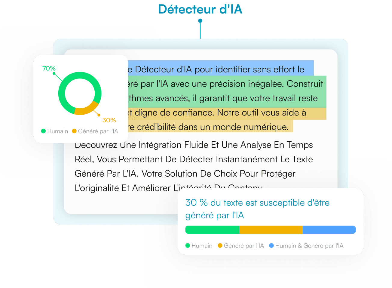 Détecteur IA
