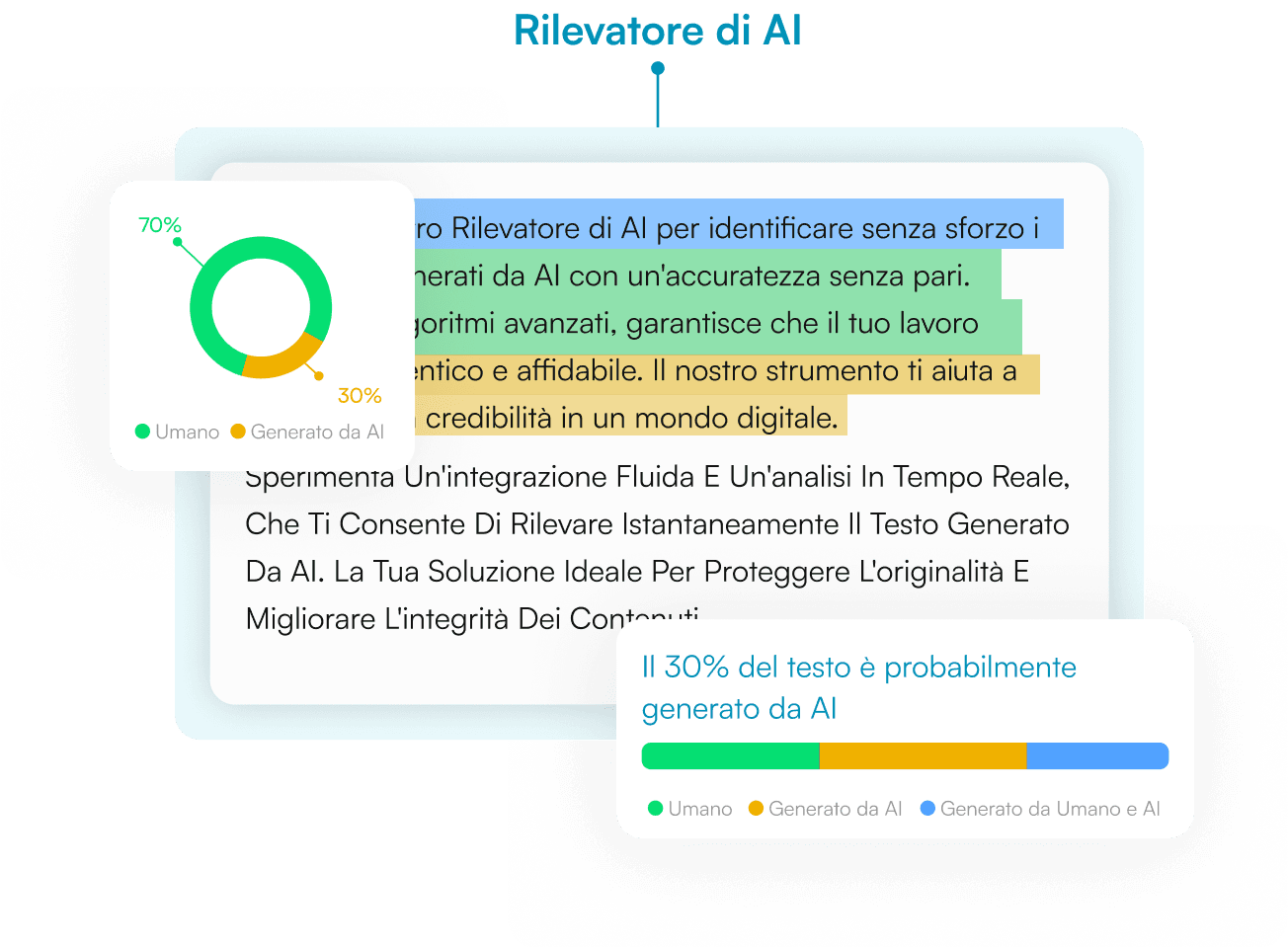 Rilevatore AI