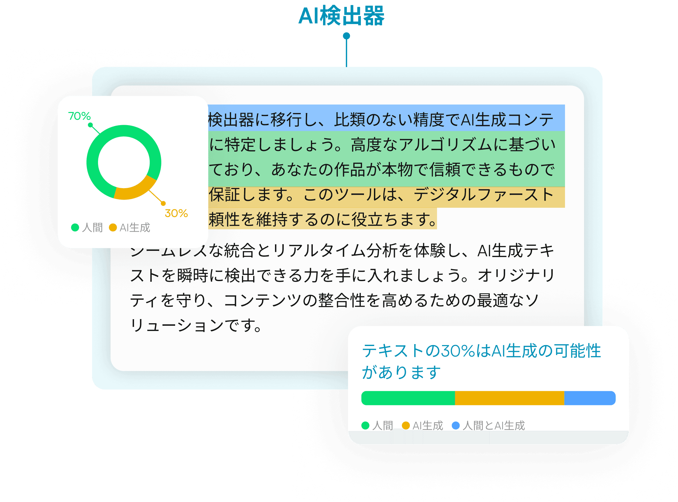AI 検出器