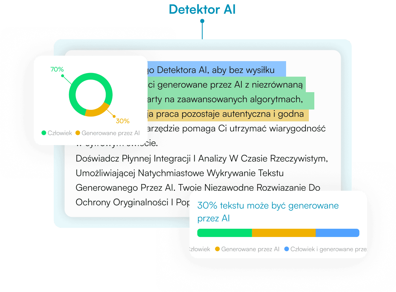 Detektor AI
