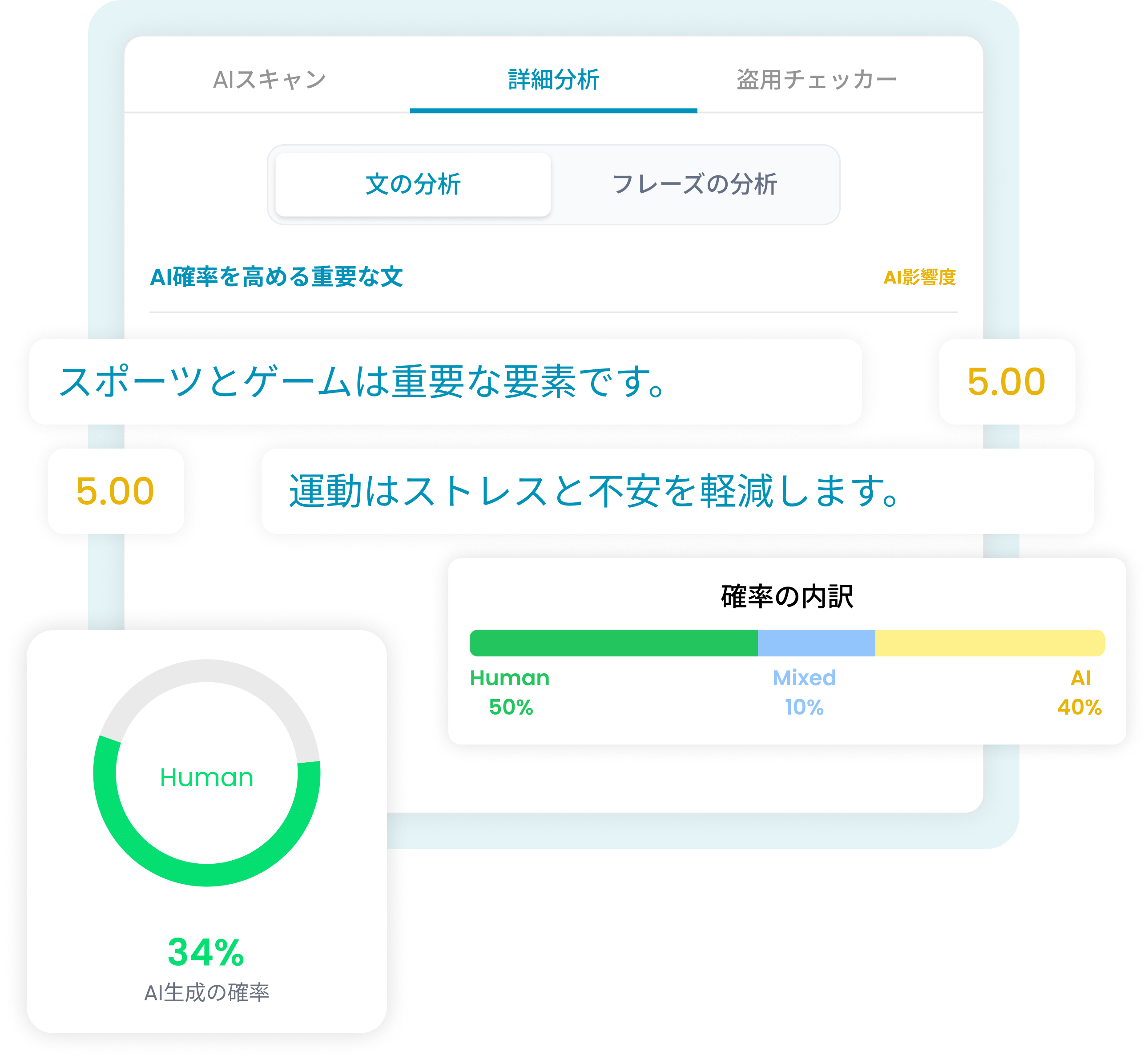ChatGPTなどに最適な最も正確な日本語AI検出器