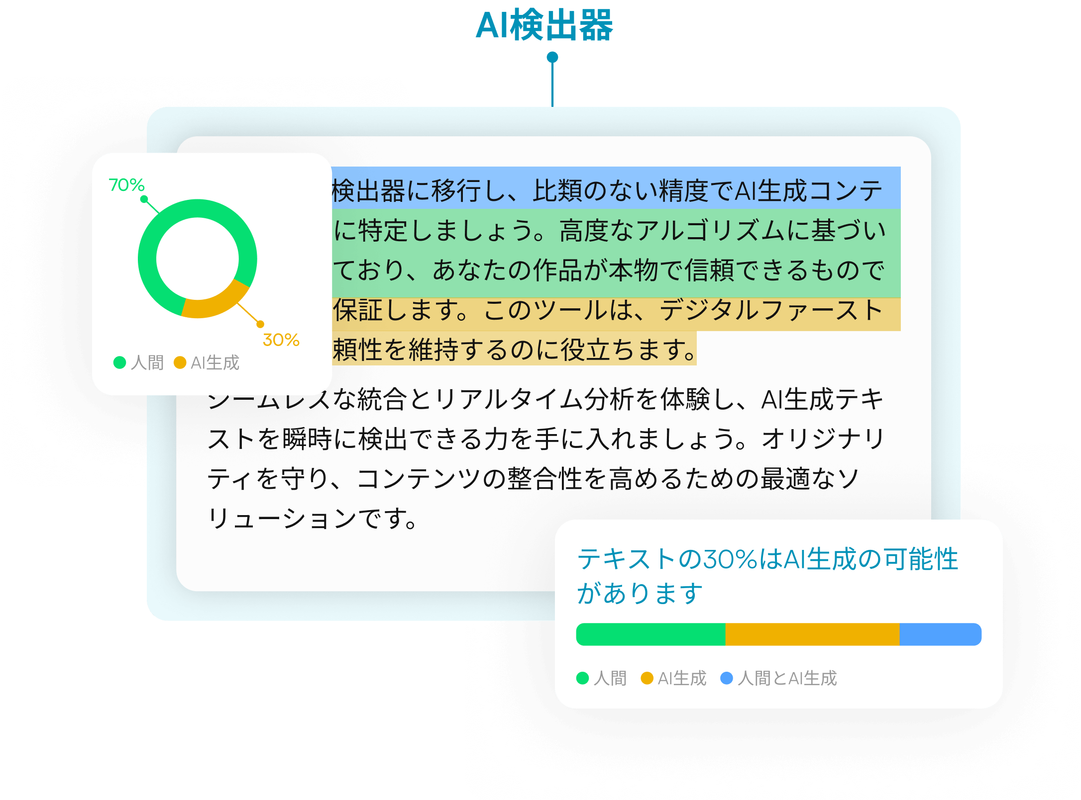 ChatGPTなどに最適な最も正確な日本語AI検出器
